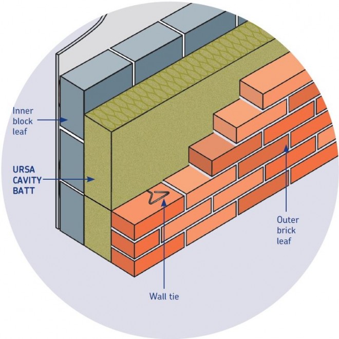 Masonry Cavity Walls