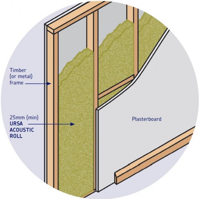 Acoustic Insulation (floors and walls)