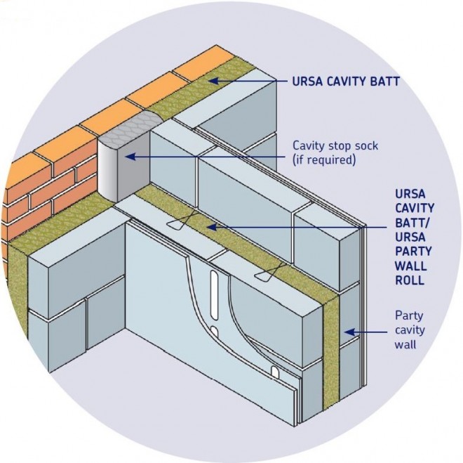 Party Wall Thermal Bypass Solutions