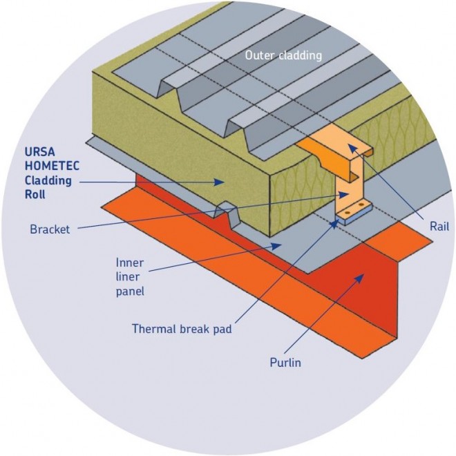 Twin Skin Metal Cladding