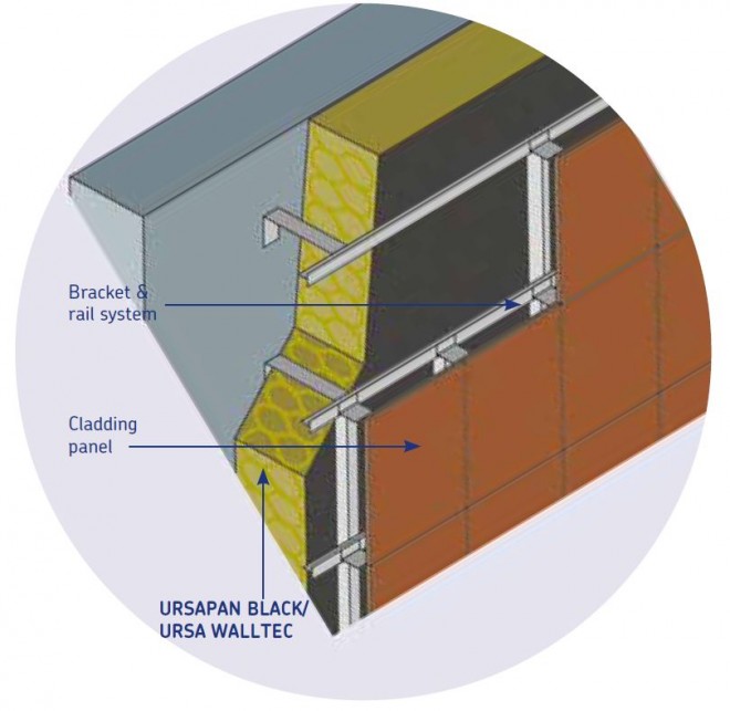 Rainscreen Cladding